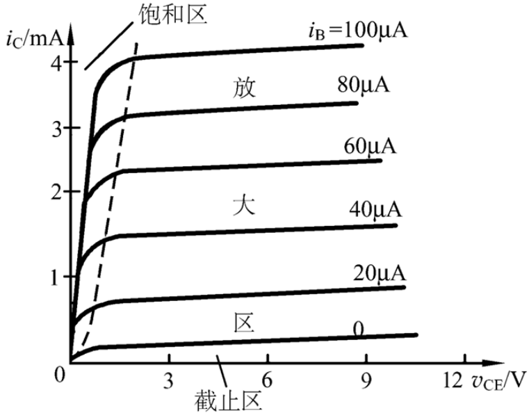 三極管截止狀態.png