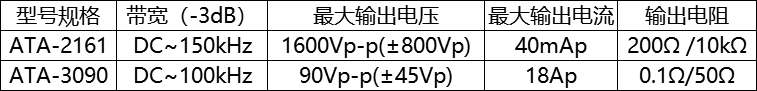 電壓放大器和電流放大器參數對比