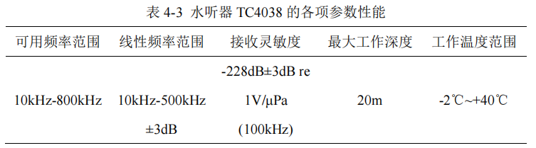 ATA-4011功率放大器