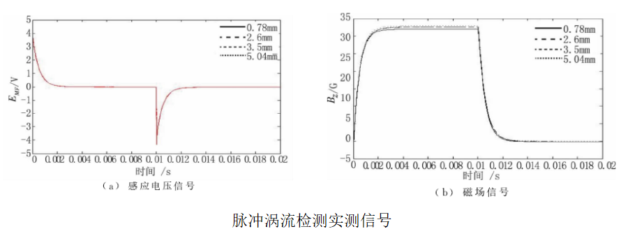 功率放大器實(shí)驗(yàn)圖