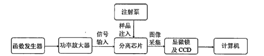 功率放大器