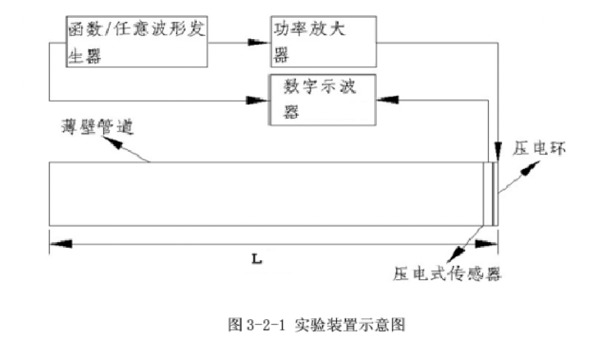 實驗裝置圖