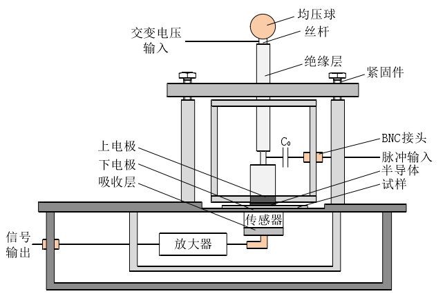 功率放大器在交變空間電荷測(cè)試中的應(yīng)用.png