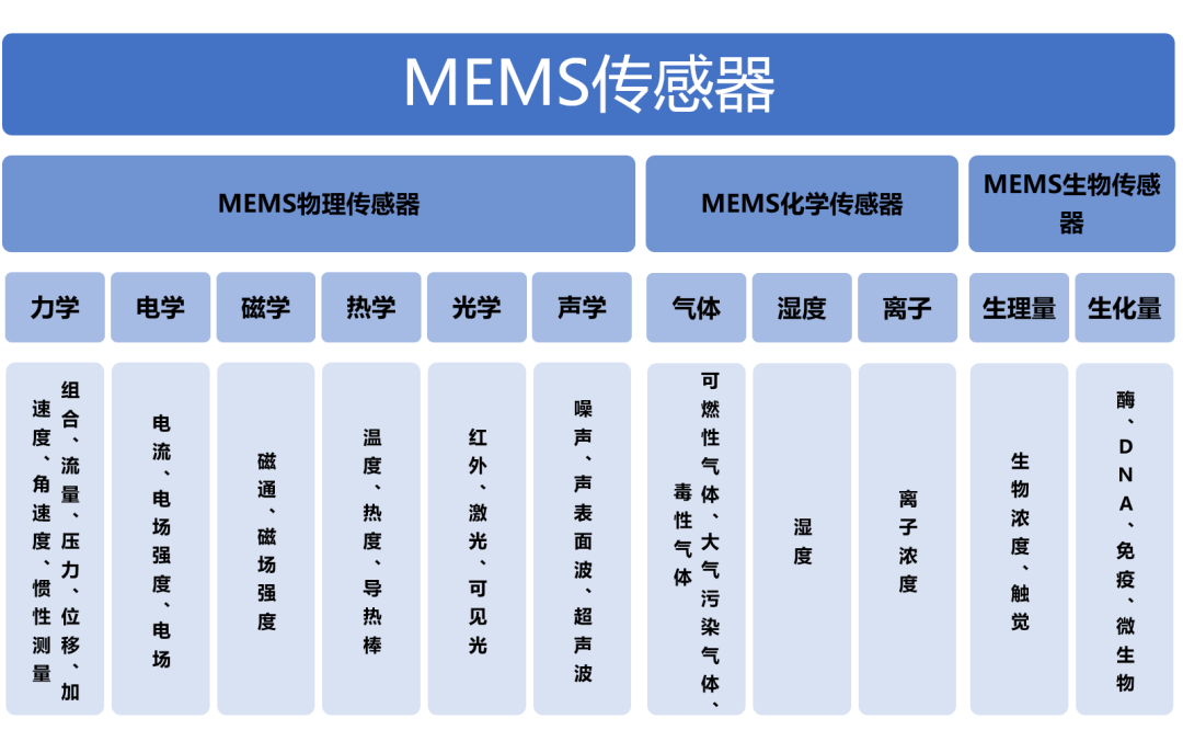 高壓放大器