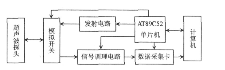 功率放大器超聲波檢測(cè)原理圖.png