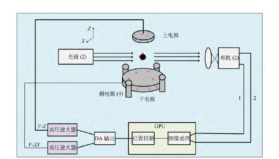 靜電懸浮系統結構示意圖