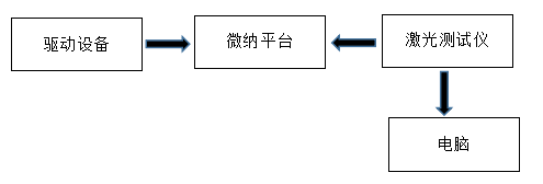 功率放大器