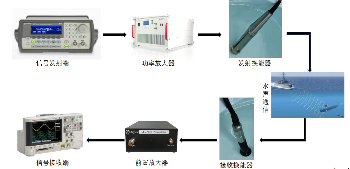 水聲功率 放大器