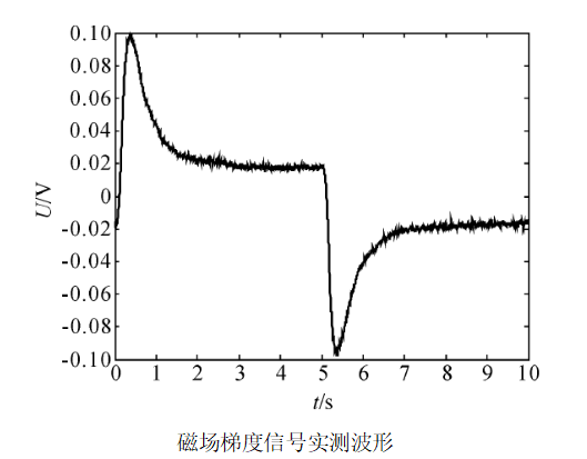 功率放大器在脈沖渦流磁場梯度檢測2.png