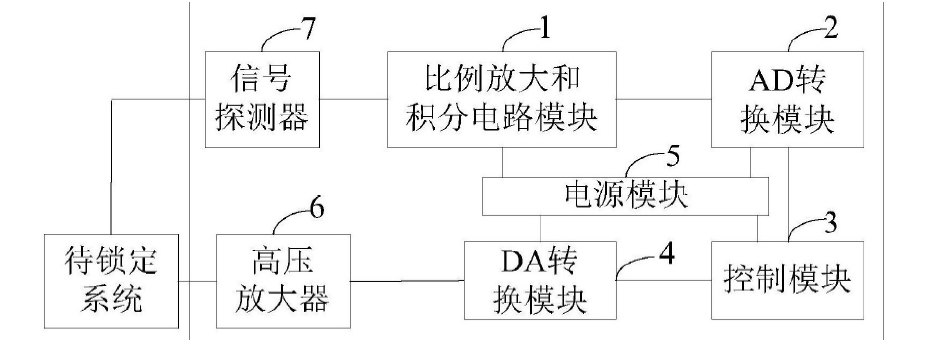 高壓放大器應用.png