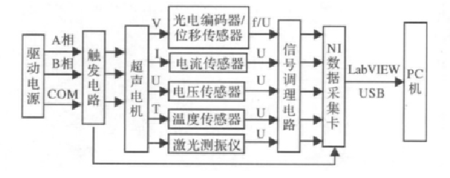 超聲電機(jī)測(cè)試分析結(jié)構(gòu)圖.png