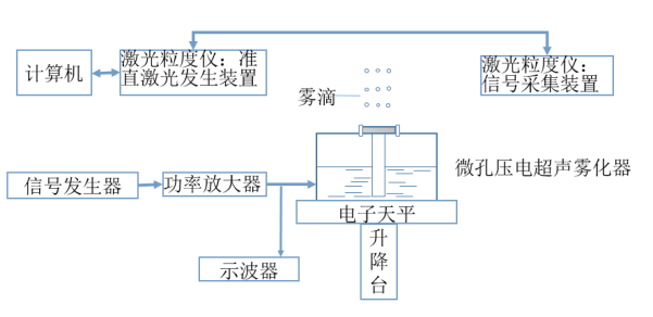 功率放大器應(yīng)用