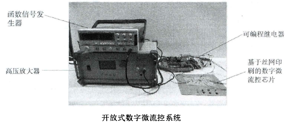功率放大器應用開放式數字微流控系統.png