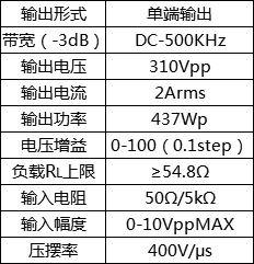 功率放大器