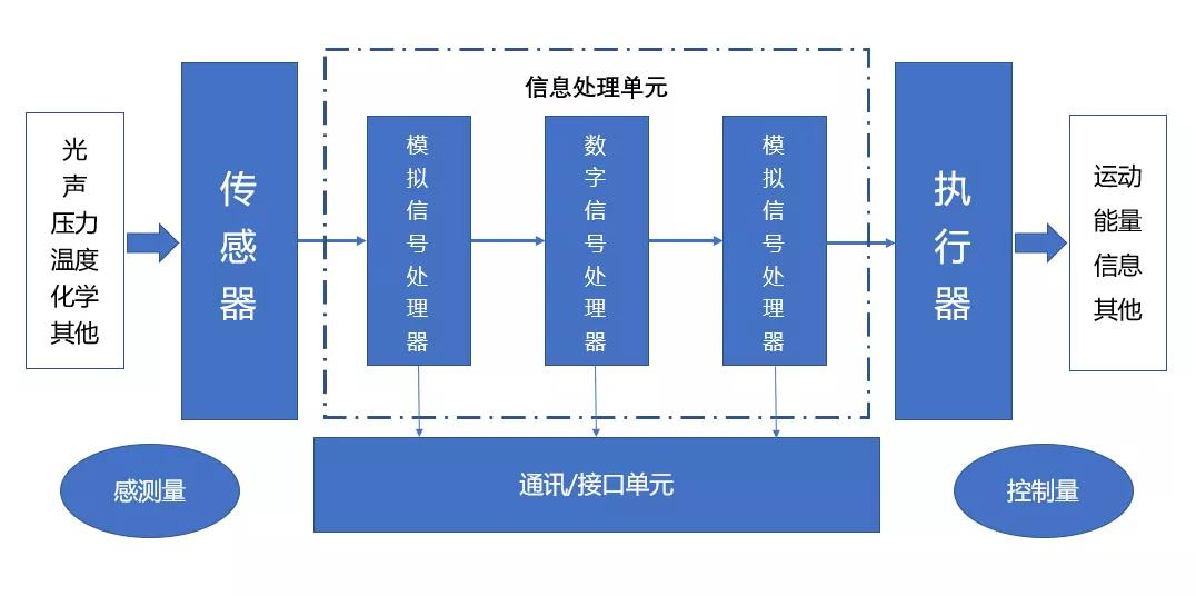 高壓放大器ATA-2000系列