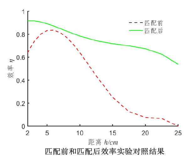 實驗結(jié)果2.png