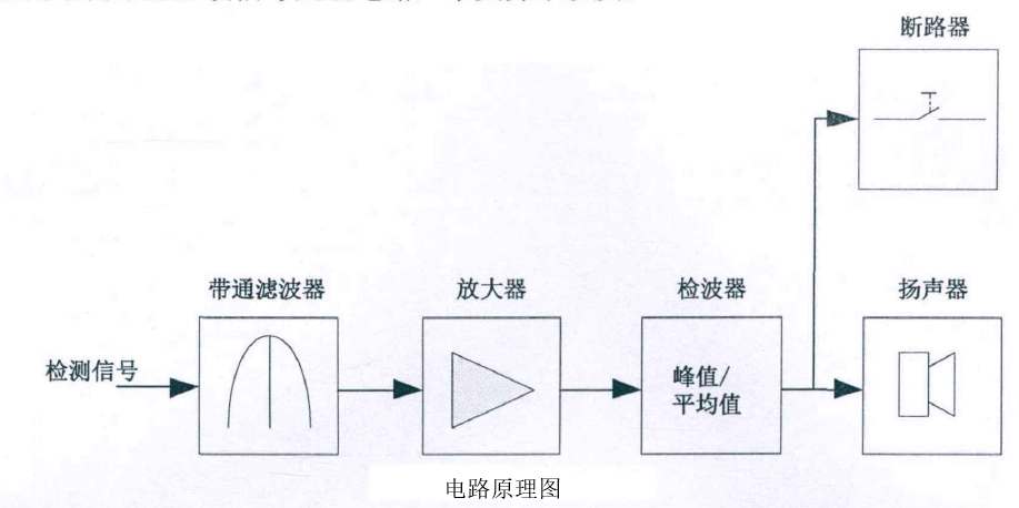 功率放大器應用