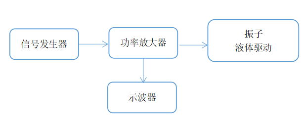 功率放大器應用