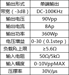 功率放大器