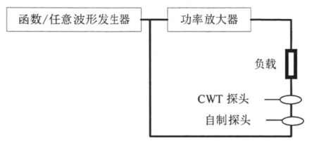 功率放大器