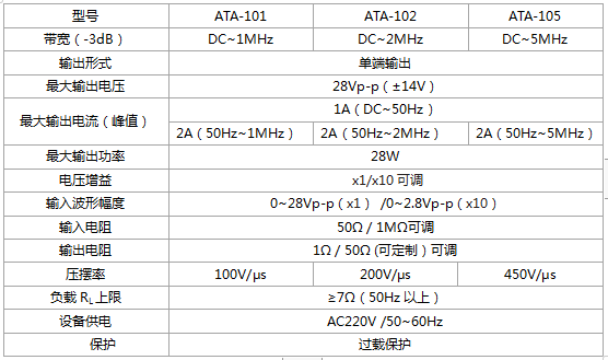 前置放大器參數指標