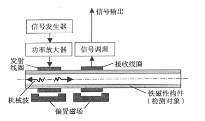 ATA-3090功率放大器實驗圖