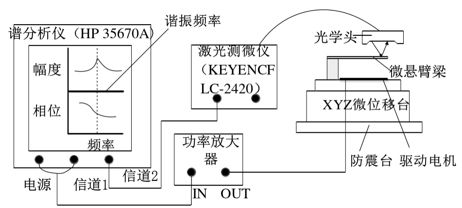 模態測試靜電激勵裝置.png
