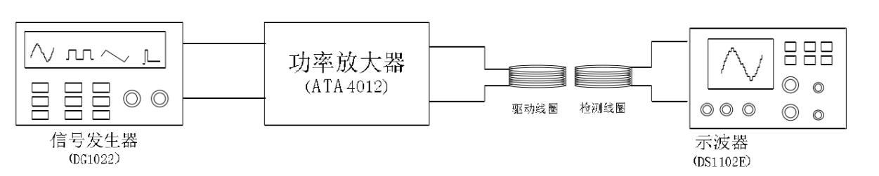 功率放大器應(yīng)用系統(tǒng)