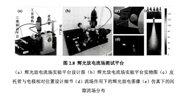 輝光放電流場測試平臺