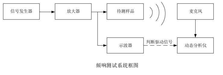 功率放大器應(yīng)用頻響測試系統(tǒng)框圖.png