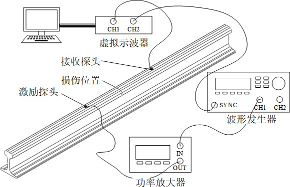 超聲導(dǎo)波損傷檢測實(shí)驗(yàn)方案