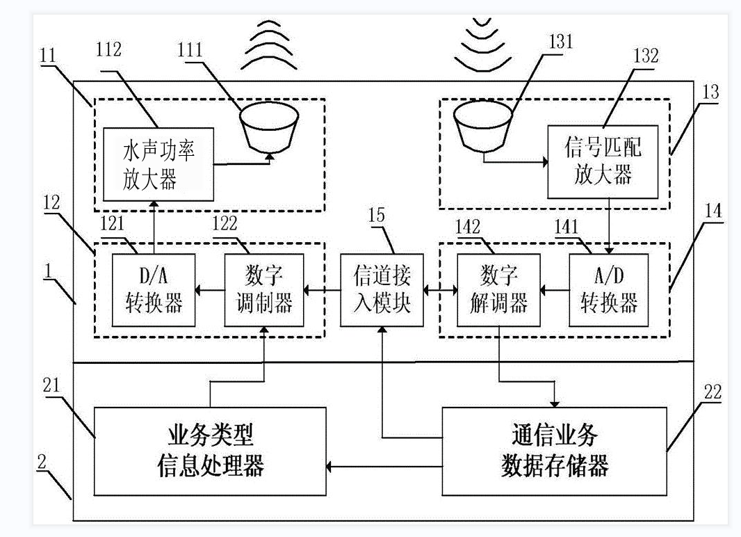 淺析潛艇水下通信方式【水聲功率放大器應(yīng)用】