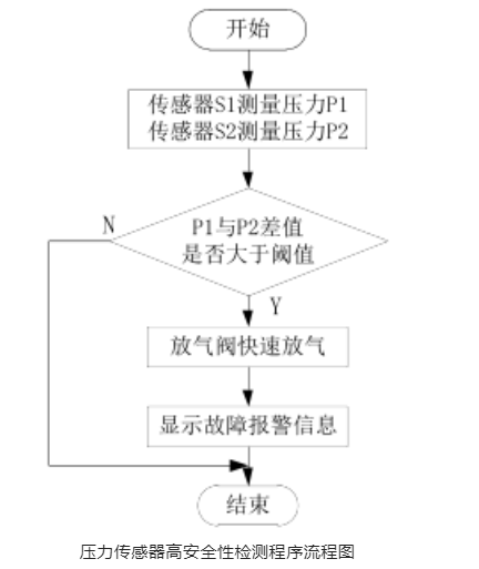 血壓計(jì)原理圖.png