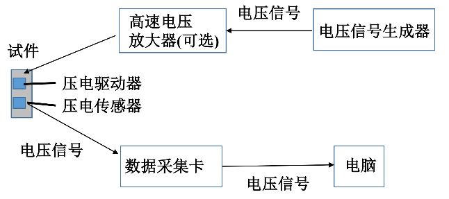 高壓放大器應用圖