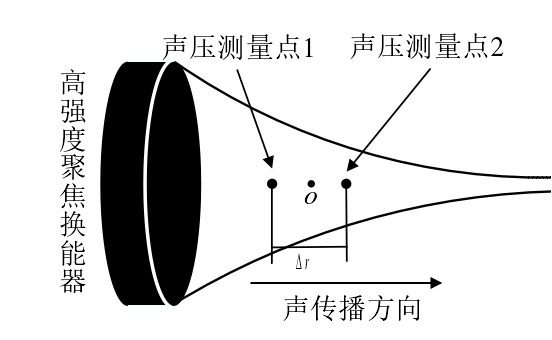 功率放大器在HIFU聲場下超聲功率測量中的應用