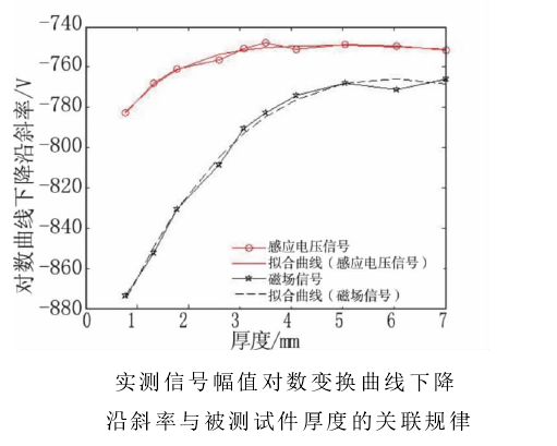 功率放大器實(shí)驗(yàn)圖