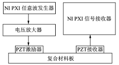 實驗系統示意圖