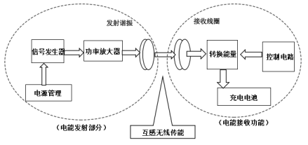 功率放大器在驅動電磁線圈中的應用