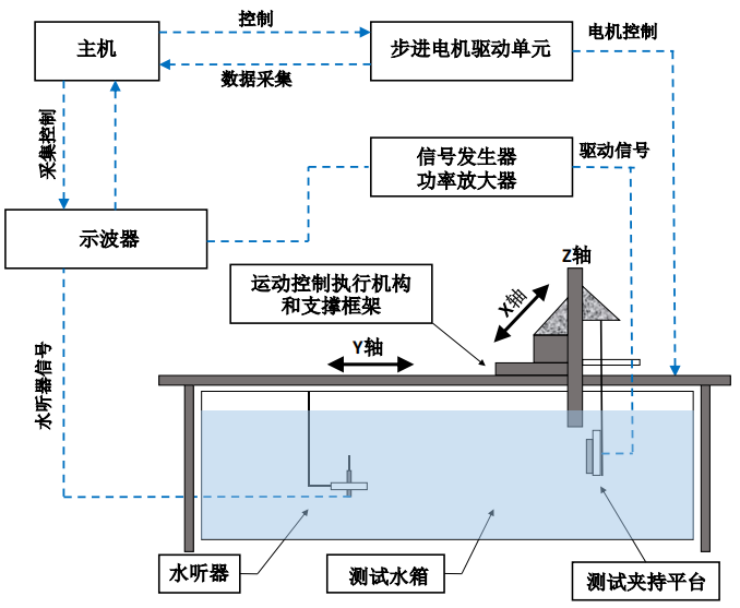 功率放大器