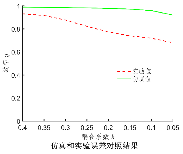 實驗結(jié)果1.png