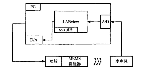 高壓功率放大器