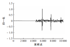 預處理后的波形