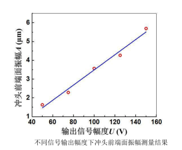 高壓功率放大器應用.jpg