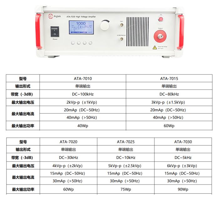 ATA-7000系列功率放大器參數指標.jpg