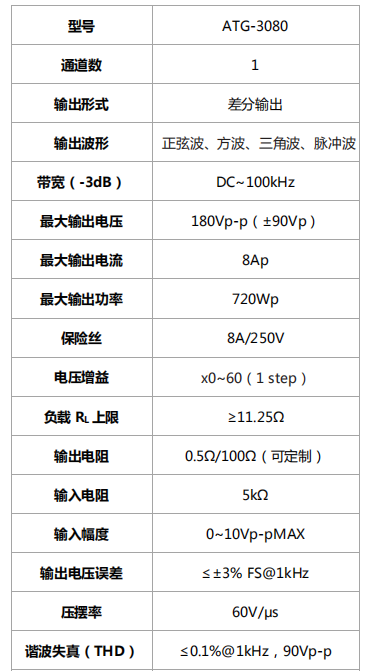 ATG-3080功率信號源.