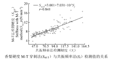 高壓放大器