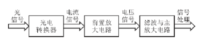 前置放大器.png