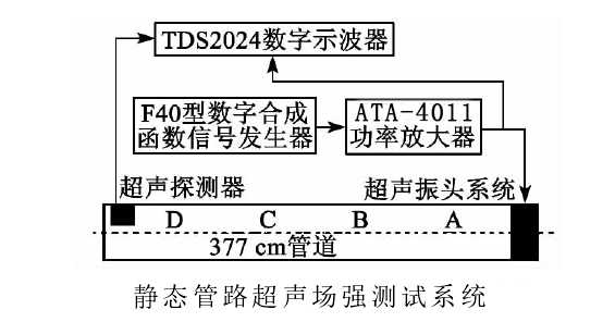 高壓放大器超聲場強(qiáng)測試系統(tǒng).png