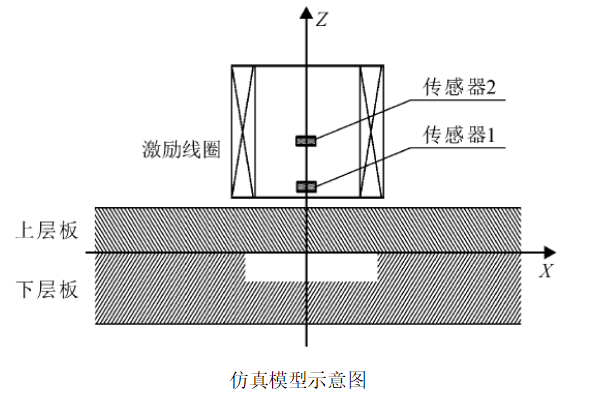 功率放大器在脈沖渦流磁場梯度檢測1.png