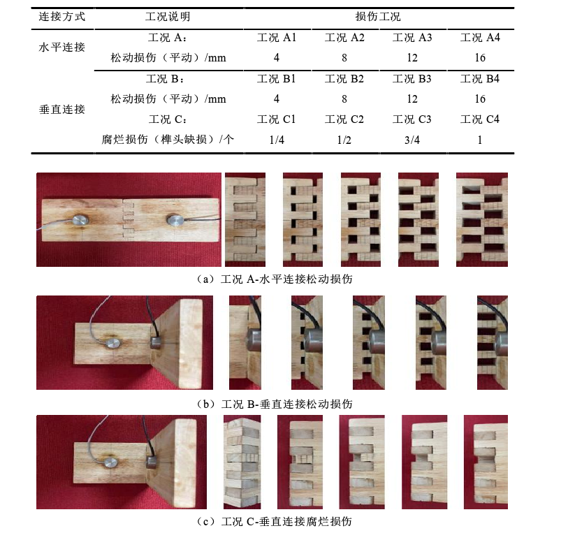 損傷工況設(shè)置